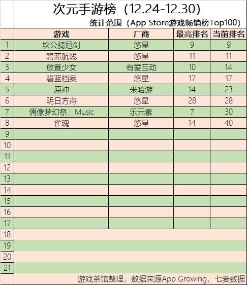 Top|阴阳师鬼灭联动再开 悠星拿下日本半壁江山 | 二次元周报