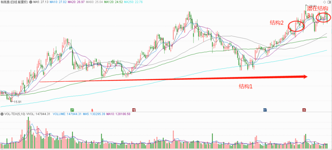 概念股和股票的区别 bb2f802c6c274ee2a15072a473bf370b.png