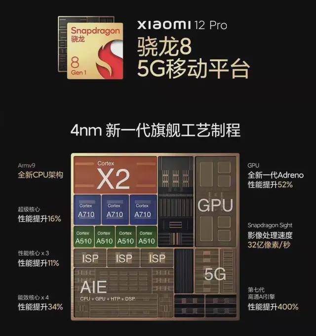 影像|小米发布的 12 Pro，让我看到了这颗骁龙8 的真正实力