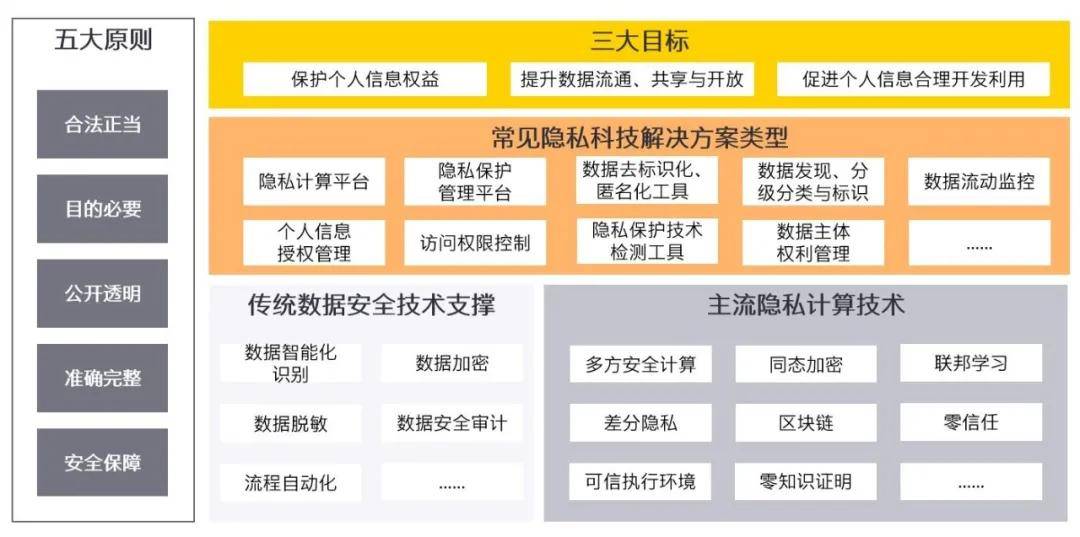 安永与赛博研究院发布《2021年全球数据合规与隐私科技发展报告》