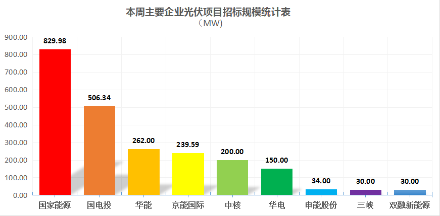 龙源电力招聘_龙源电力1月24日深交所上市仪式(4)