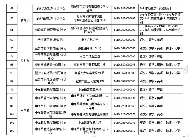 高中|郑州市公布111家学科类校外培训机构白名单