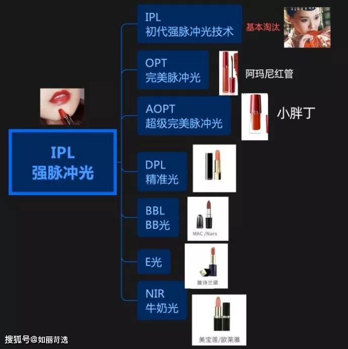 体重深扒：女生蜕变思路——不动刀8大具体案例，外在变化图解，大变活人魔法开场
