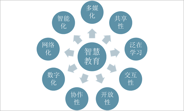 20222028年中国智慧教育行业发展策略分析及投资前景研究报告