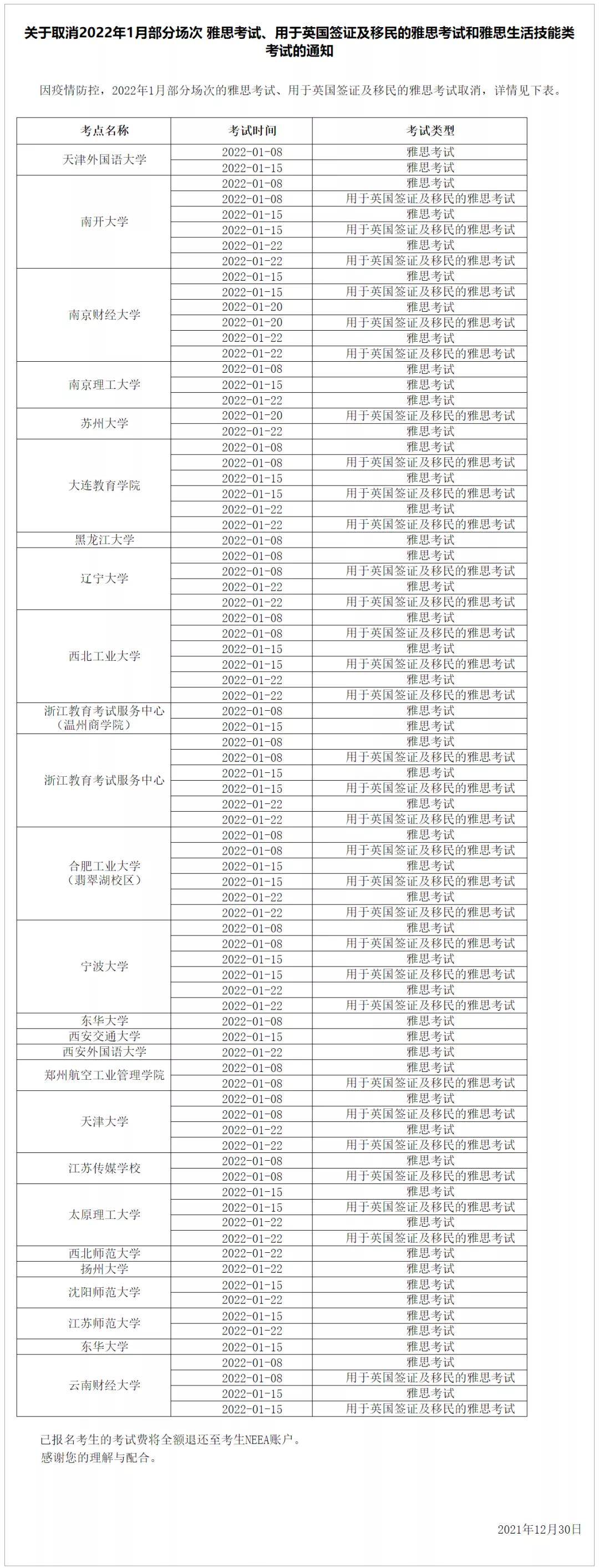 防控|1-3月部分地区场次雅思考试取消 新年要如何应对.....