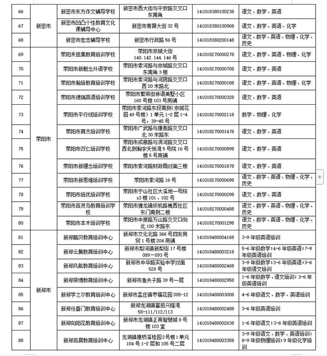 高中|郑州市公布111家学科类校外培训机构白名单