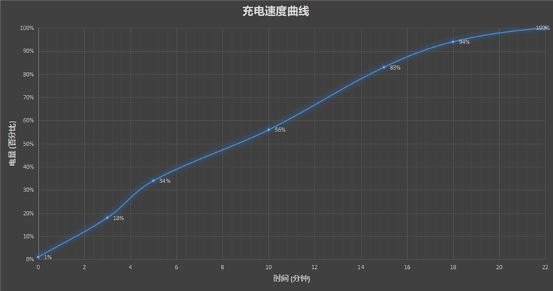 原神|4K无短板旗舰！iQOO 9首发评测：骁龙8跑《原神》仅仅40℃