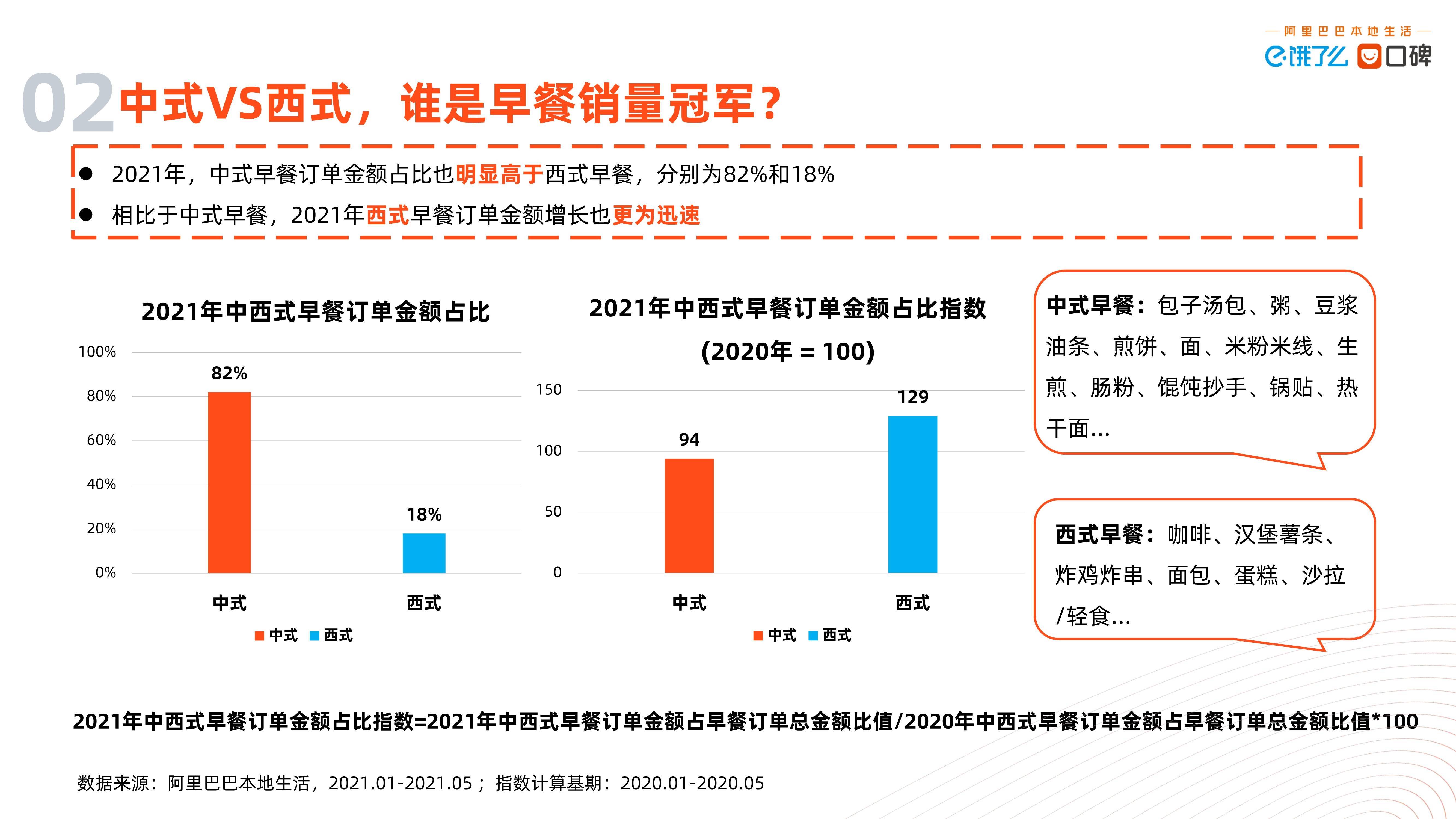 品类|2021中国数字早经济发展研究报告