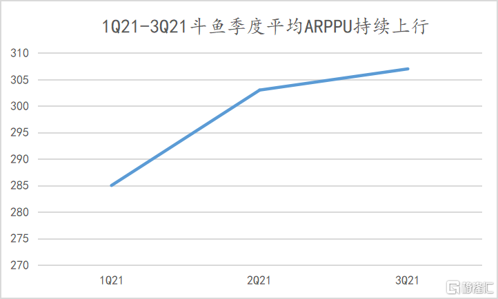 直播|电竞走向大众化，斗鱼(DOYU.US）“升维”，2022年有望否极泰来？