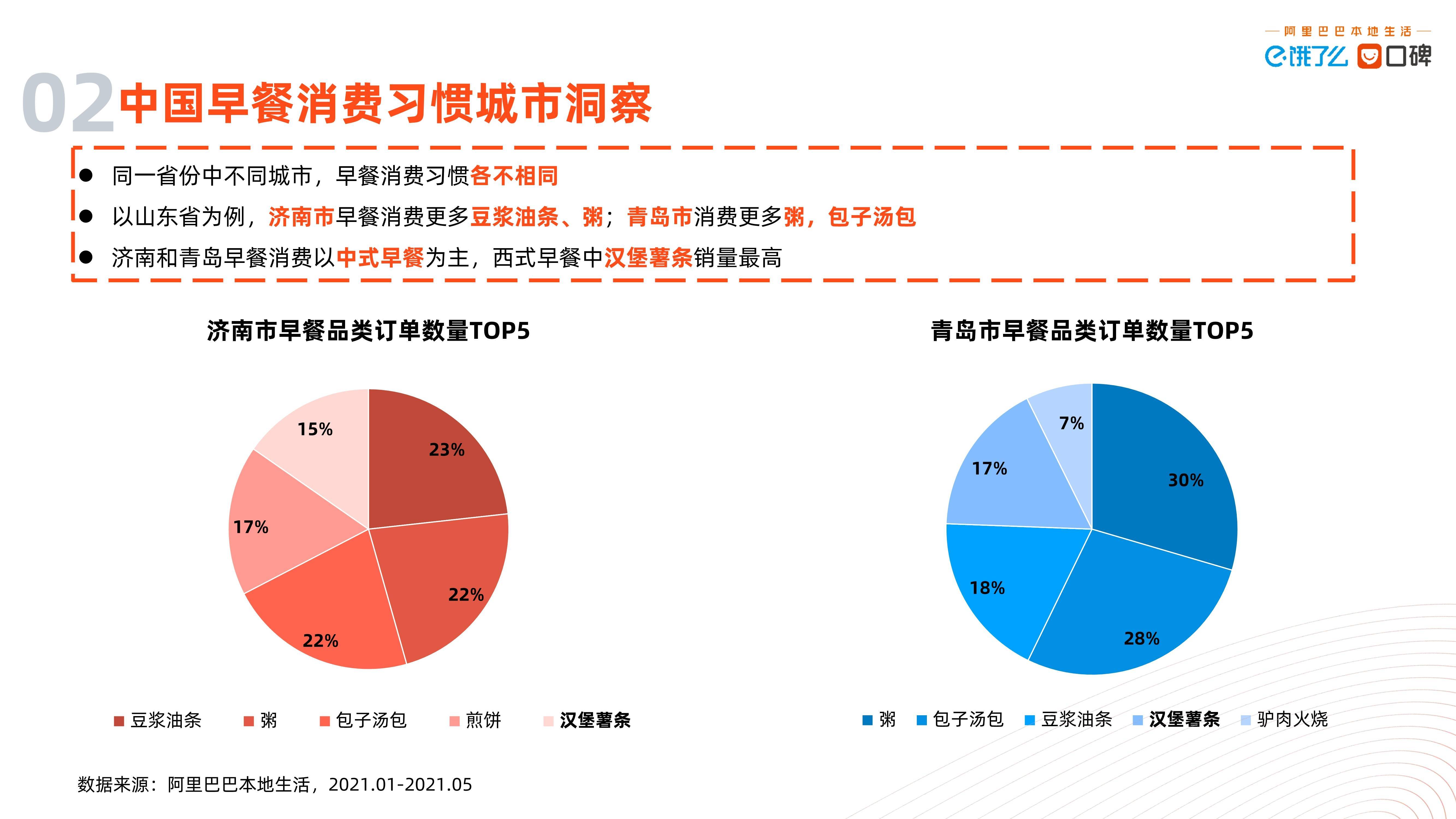 品类|2021中国数字早经济发展研究报告