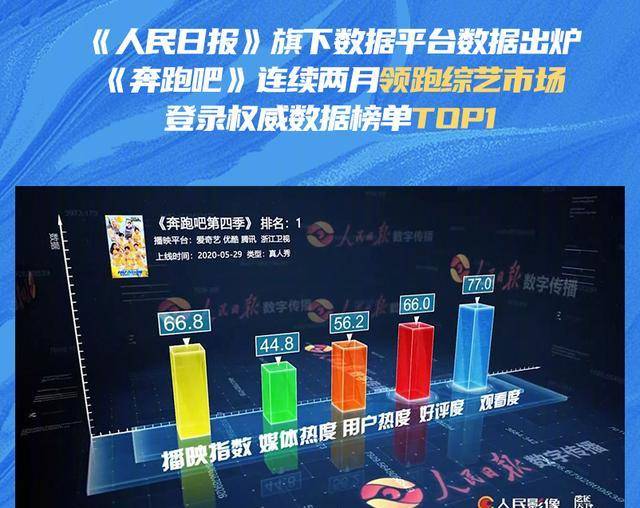 原班人马|跑男特别季原班人马回归!“砂锅菜”不散,期期破亿不愧是蓝台救星