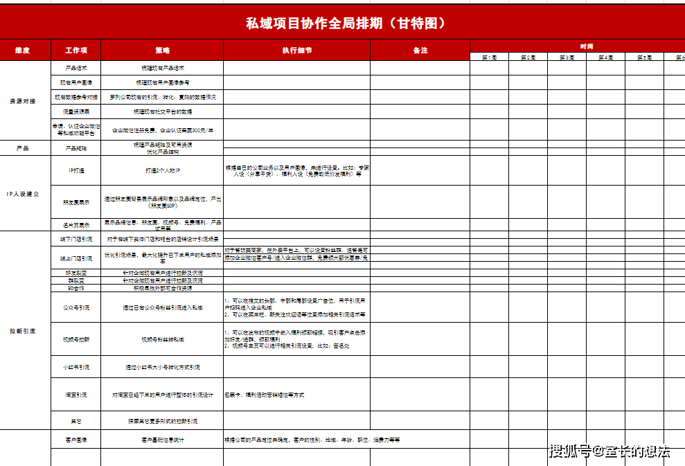 运营岗位职业规划怎么写 604dbf3d8a5443eea7800d117f6ef594.png