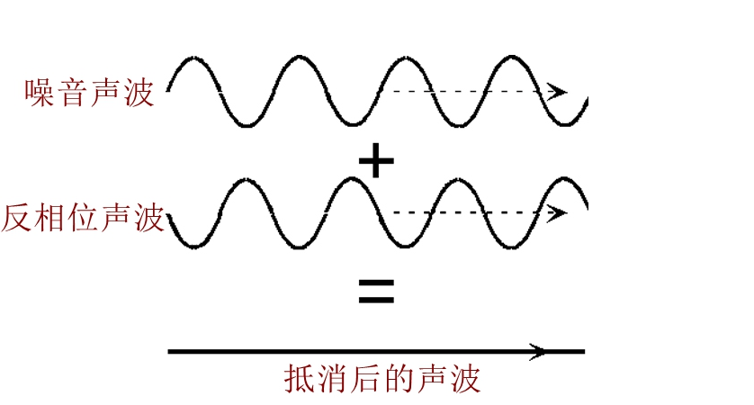 2022年买哪个蓝牙耳机好？20款全球热门蓝牙耳机排行榜