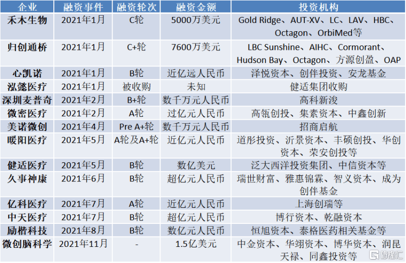 市场|心玮医疗-B（6609.HK）：神经介入赛道先行者，百亿市场重磅玩家