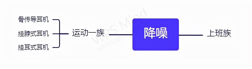 2022年买哪个蓝牙耳机好？20款全球热门蓝牙耳机排行榜