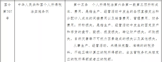 取消核定徵收個獨合夥企業2022年只能查賬徵收了嗎