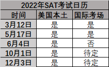 大学|2022年美国留学申请标化考试时间盘点，准留学生赶紧收藏！