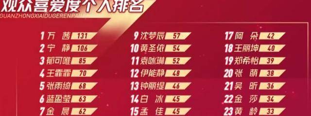 节目组|《乘风破浪》二公组队“宫心计”，蓝盈莹被全网狙，节目组更气人