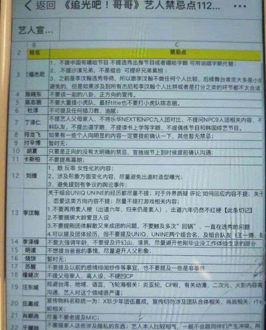 要求|《追光吧哥哥》嘉宾禁忌曝光，李汶翰规避王一博，伍嘉成回避肖战