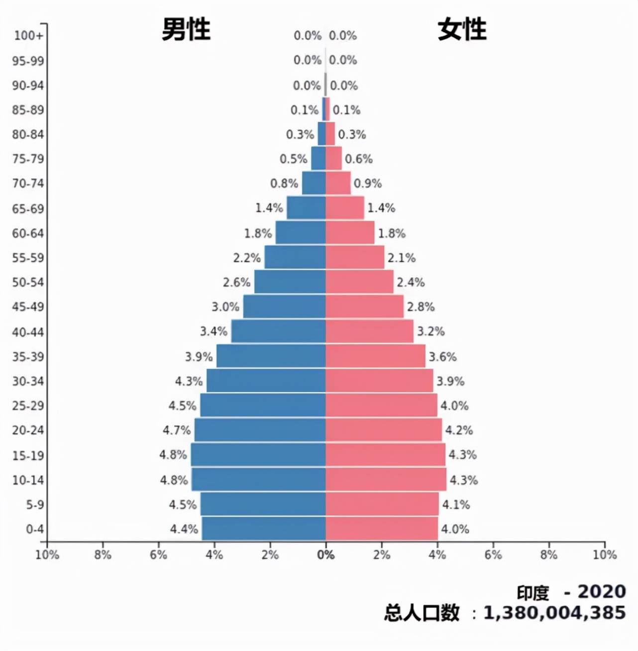 印度人口为什么这么多_这个国家的计划生育,彻底失败