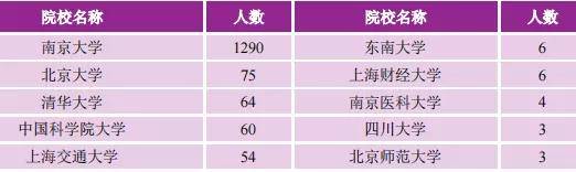 南京大学2021届毕业生就业质量报告：留苏就业连续增加
