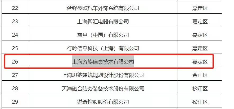 游族入选上海市经信委“2021年度市级