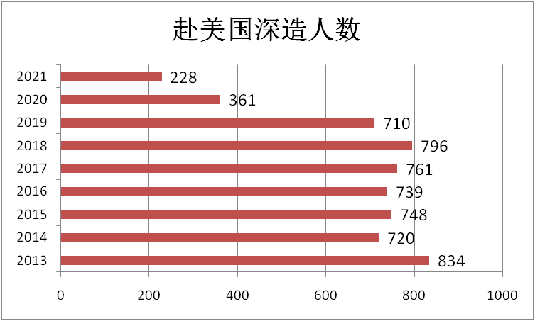 郑姓人口的数量_铜梁,常住人口数685729人,女比男多...(2)