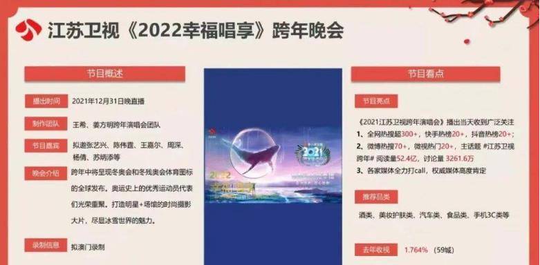 舞美|年尾将至，各台跨年演唱会名单曝光，芒果台意外，江苏台让人期待