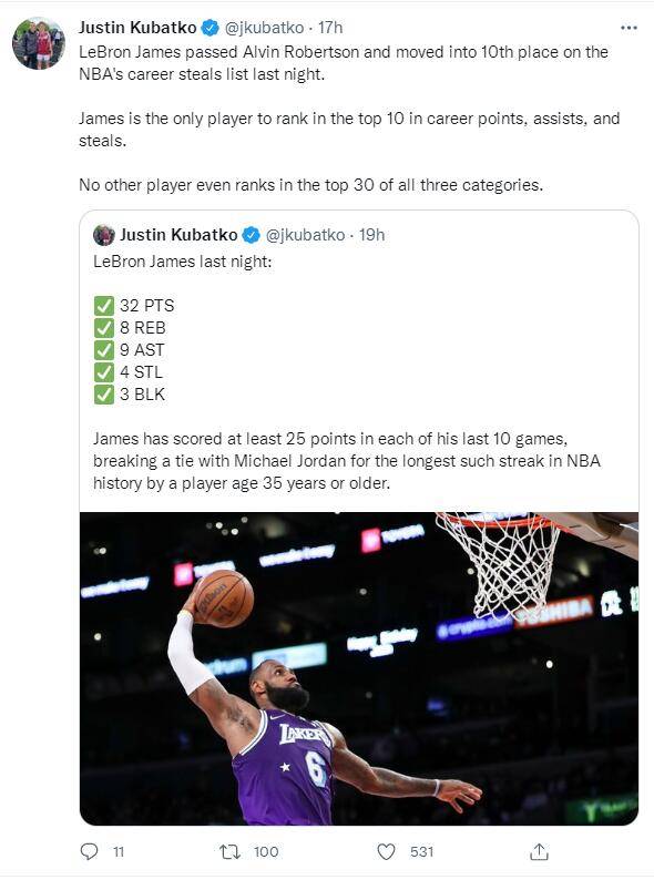 紀(jì)錄|又一項(xiàng)數(shù)據(jù)將超喬丹！詹皇無愧紀(jì)錄狂人，十戰(zhàn)轟341分08年后首次