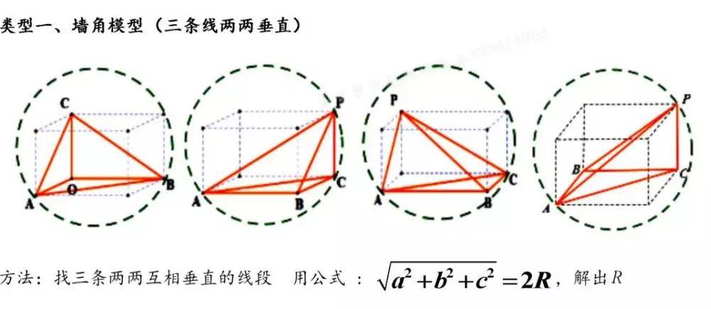 试题【高中数学】8种外接球与内切球试题类型，记住直接套公式！