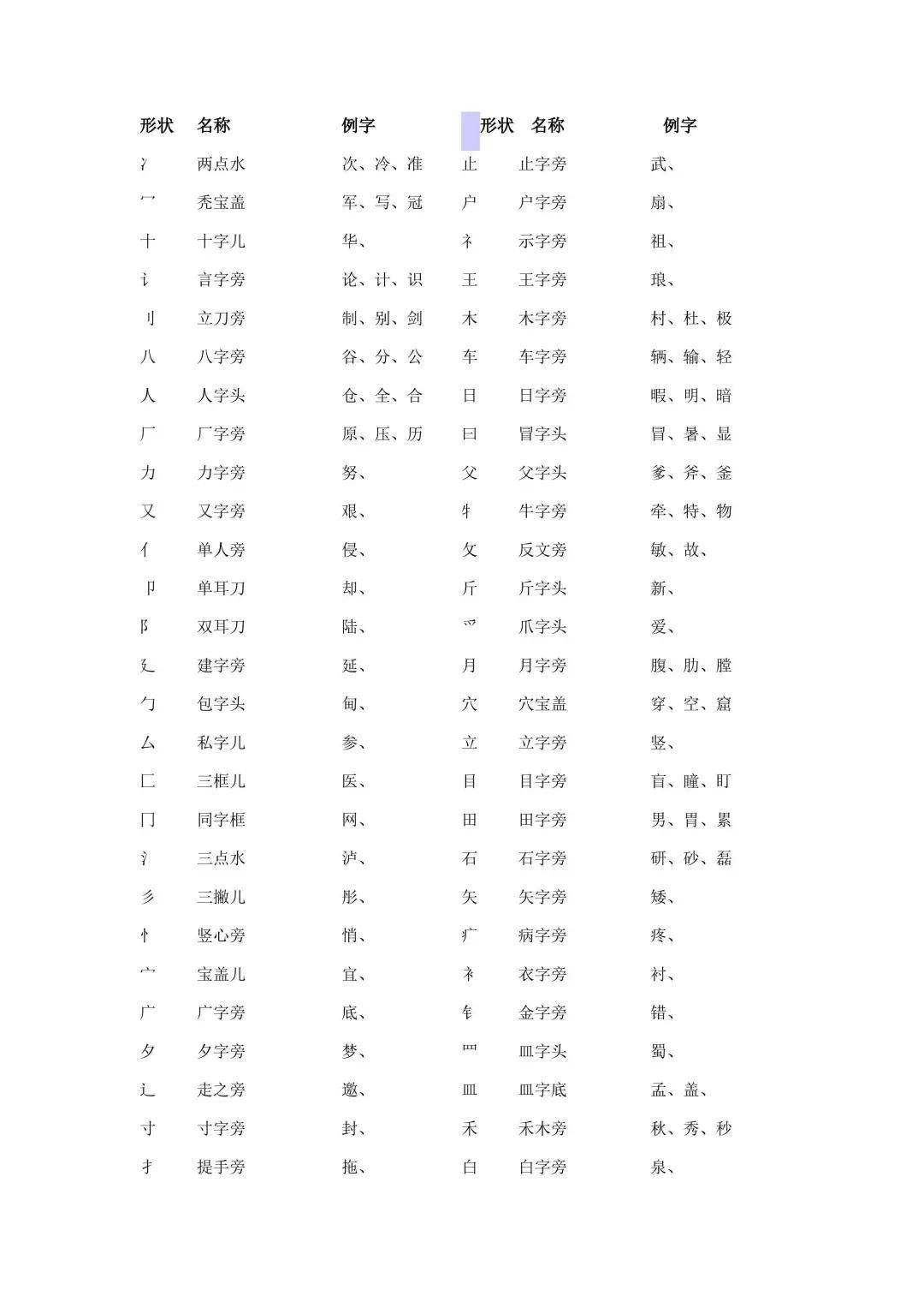 最新汉字笔顺规则一览表!弄不清楚笔顺的赶紧收藏!_搜狐网
