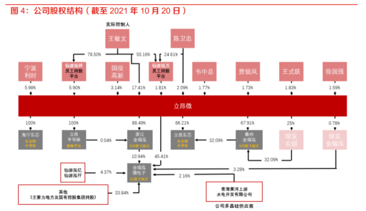 大尺寸硅片领先企业,立昂微 打造功率 化合物半导体制造平台