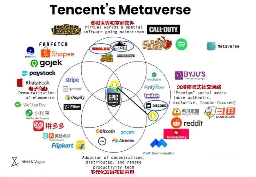 用qq秀加速布局元宇宙 消息称腾讯拟收购游戏手机厂商 Epic 黑鲨 引擎 用qq秀加速布局元宇宙 消息称腾讯拟收购游戏手机厂商 Epic 黑鲨 引擎