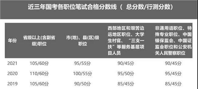 2022国考笔试成绩已公布，面试名单已出