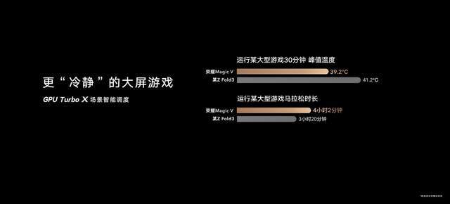 折叠旗舰，展跃万千，高端折叠旗舰荣耀MagicV发布，售价9999元起