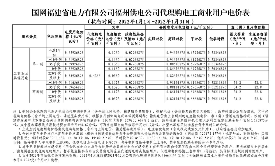 代理购电价格上涨 bcac9b5f0f9548b4825518aff90fd3ea.png
