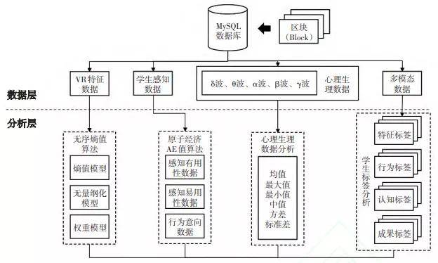视点|视点丨教育元宇宙的教学场域架构与关键技术