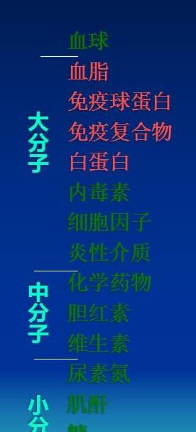 肾脏|此法可能降低尿蛋白和血肌酐，让肾脏重获新生