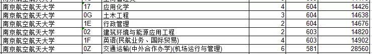 名单|应届毕业生年薪200万+？这33所院校专业值得考虑（含录取分数）