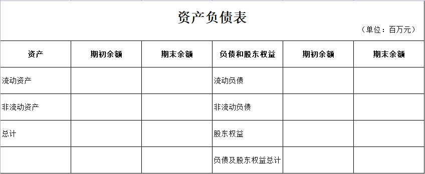 原創一篇文章看懂資產負債表流動資產