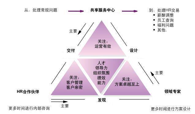 BOB全站人力资源转型：人力资源与战略业务的关键环节(图1)