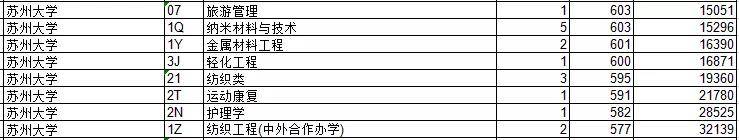 名单|应届毕业生年薪200万+？这33所院校专业值得考虑（含录取分数）