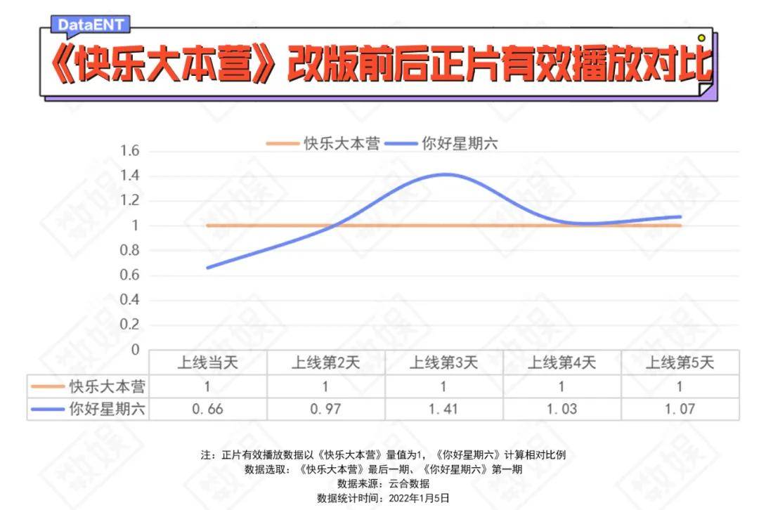 节目组|我们还欠快乐大本营，一声再见！