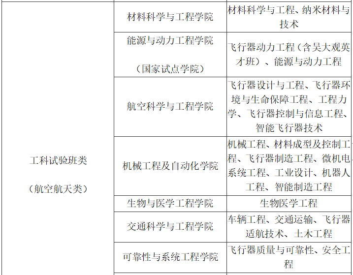 航空宇航科學與技術,軟件工程等專業,在全國第四輪學科評估中,北航共