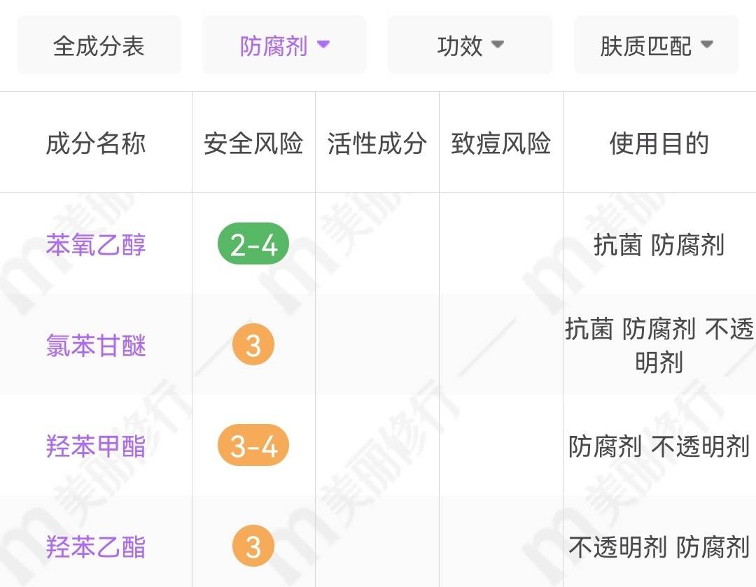 品牌网红爆款孕妇水乳坦白局：二胎宝妈的钱打水漂血泪史，拒交智商税