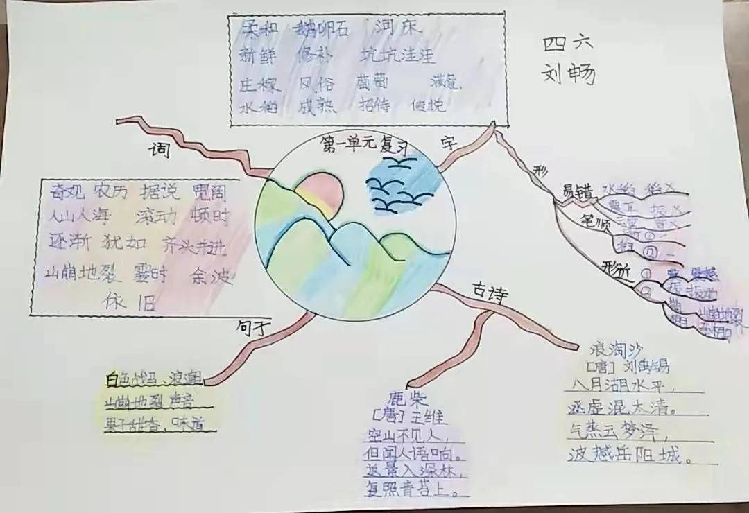 昆吾|线上教学有序开展 共克时艰迎接挑战—濮阳市昆吾小学各年级线上授课有条不紊