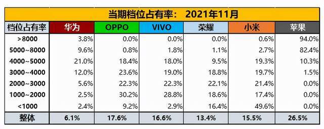 苹果|折叠屏Yes or No 就看2022了？