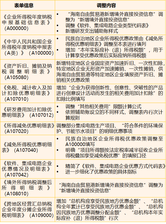 怎么样减少企业所得税 de60e25d7bed4943a3771a6897873a87.png