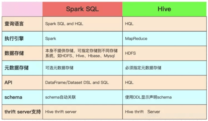 sparksql-dataset-on-val