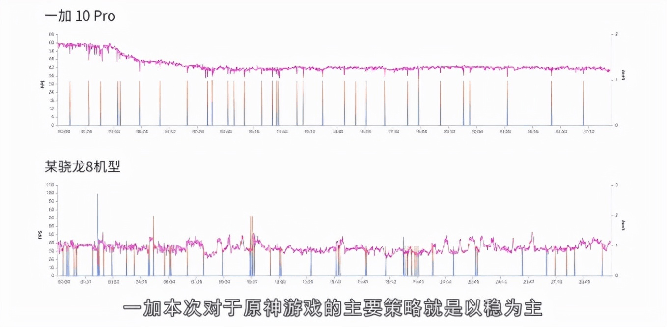 �����V������ܣ����ٷ�������LTPO 2.0��������������